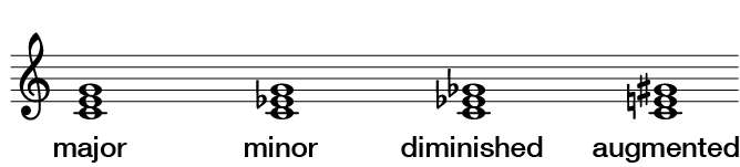 triads-and-seventh-chords-open-music-theory