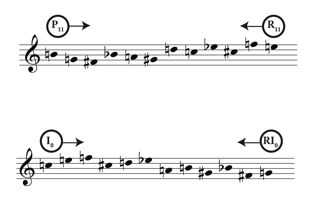 Теория музыки. Музыкальная теория для начинающих схемы. Музыка в графике. Теория музыки ПНЖ. 12 tone